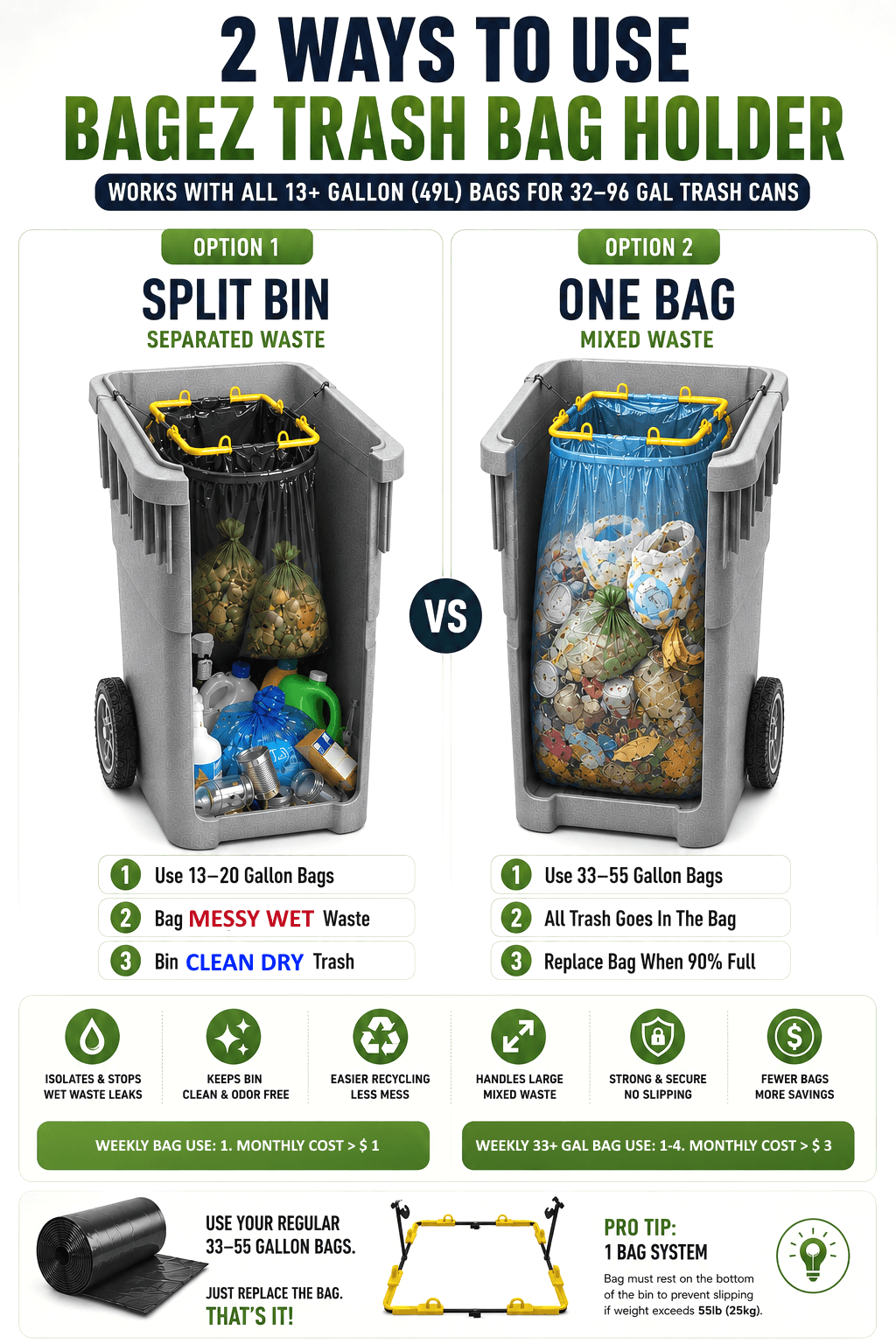 Bagez Trash Bag Holder infographic showing two usage methods with trash bins.