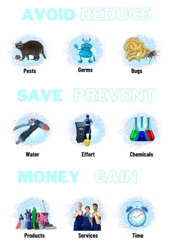 Illustrations of pests, germs, bugs, water, effort, chemicals, products, services, and time with text on a white background.
